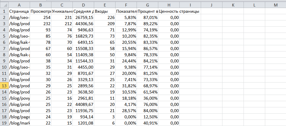 экспорт данных