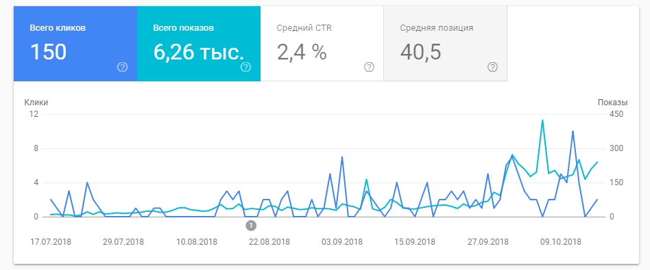 Эффективность