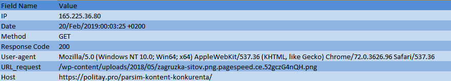 пример расшифровки логов