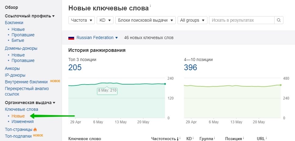 новые ключи