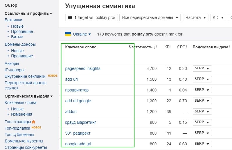 идеи для ключевых слов