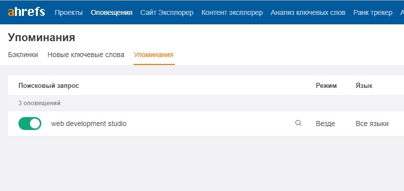 управление брендом в ahrefs
