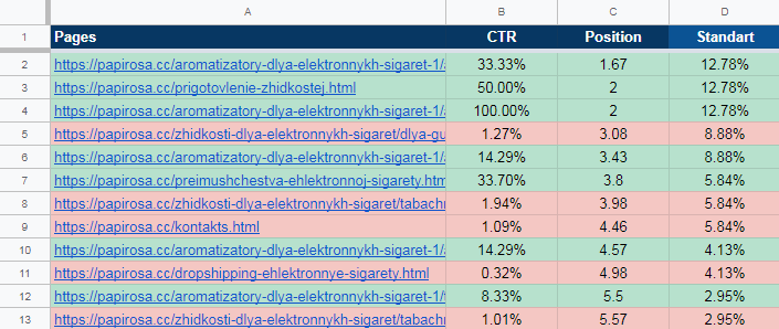 результат анализа ctr
