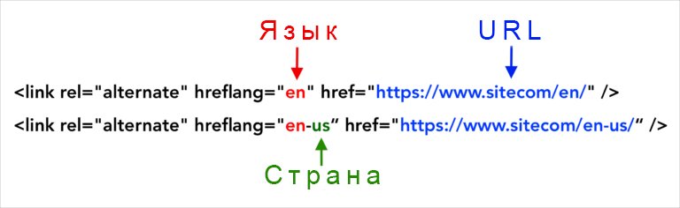 Обозначения тега hreflang