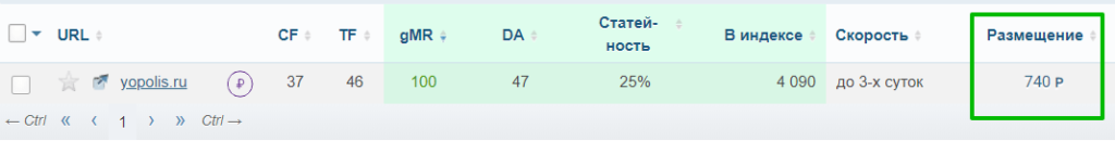 стоимость ссылки для сайта чайхона